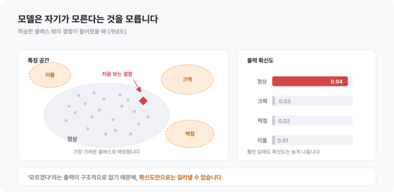 그림3_습한 클래스 밖의 입력이 처리되는 방식.png