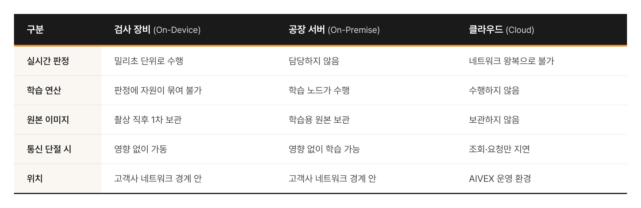 표1_계층별로 하는 일과 하지 않는 일.png