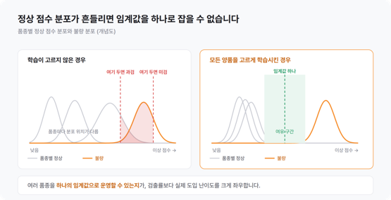 2편_그림3_임계값 설정의 trade-off.png