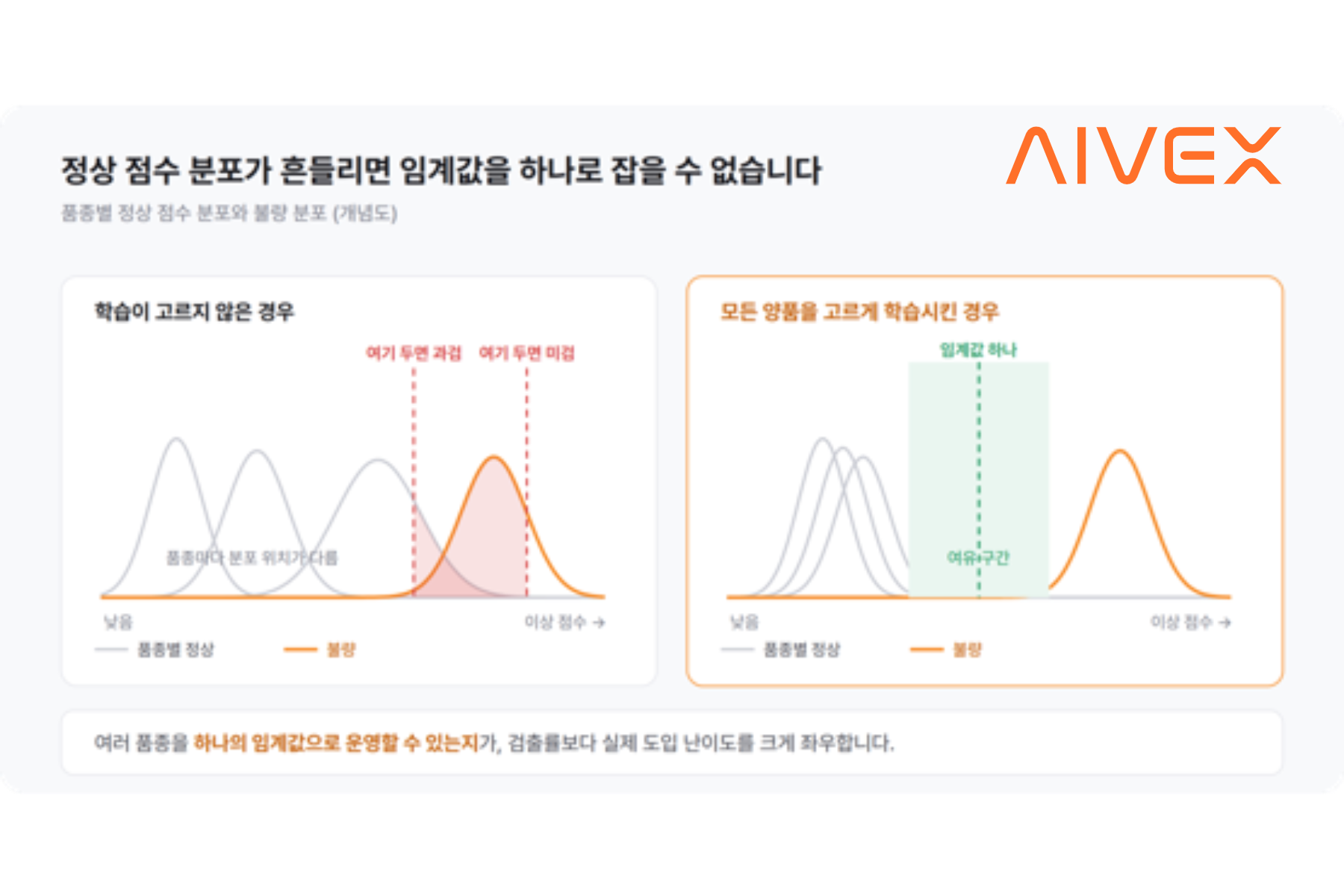 [AI 검사, 현장의 문제들 (2)] 정상만 학습해서 이상을 찾을 때 막히는 지점들