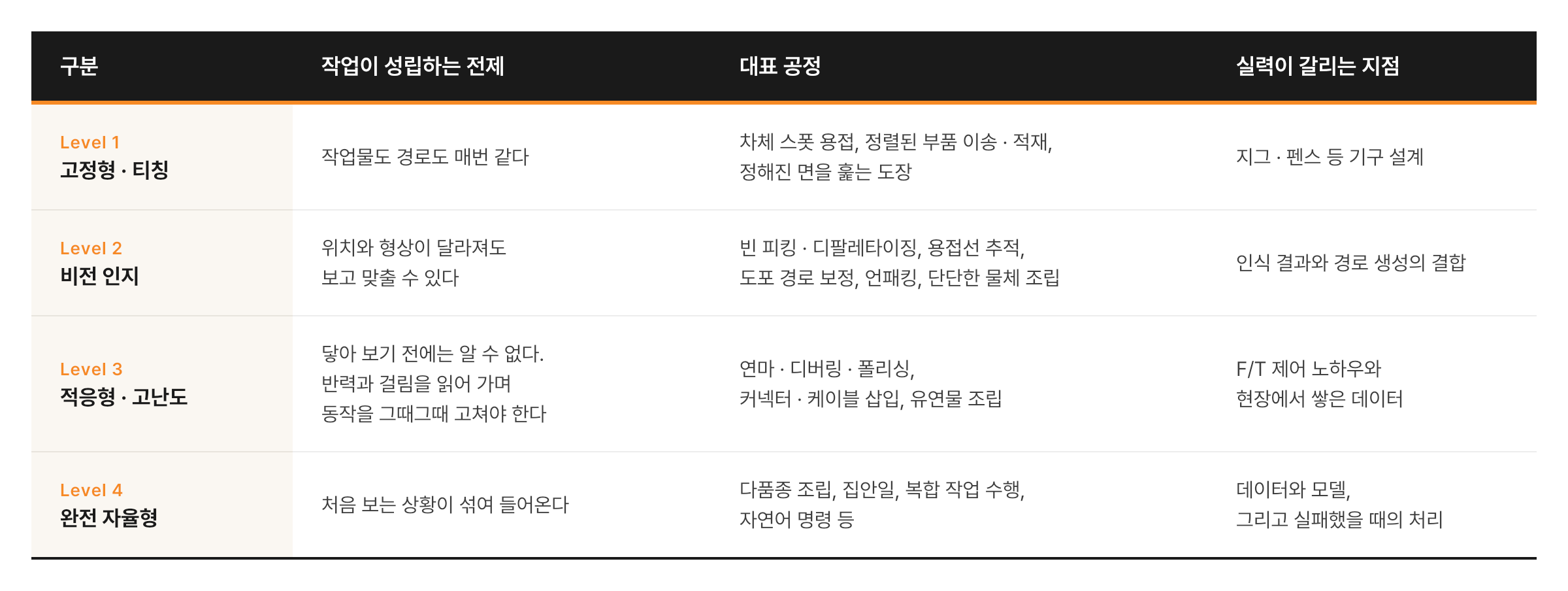 ai로보틱스_1편_표_highres.png