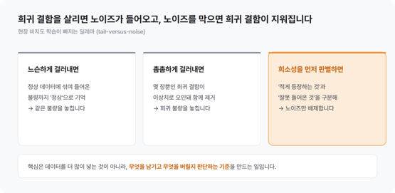 2편_그림2_tail과 noise의 trade-off 관계.png